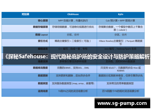 《探秘Safehouse：现代隐秘庇护所的安全设计与防护策略解析》